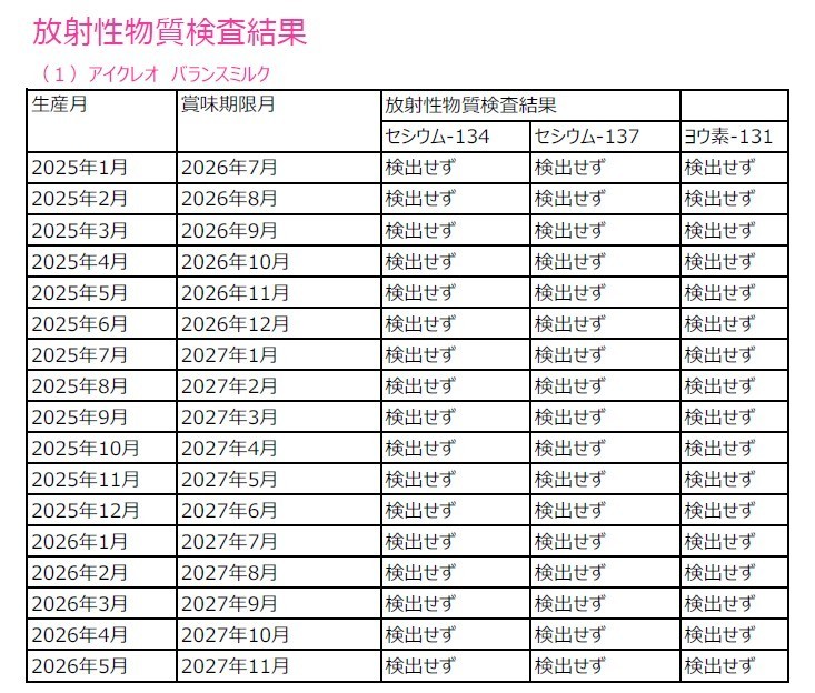 バランスミルク　放射性物質検査結果画像